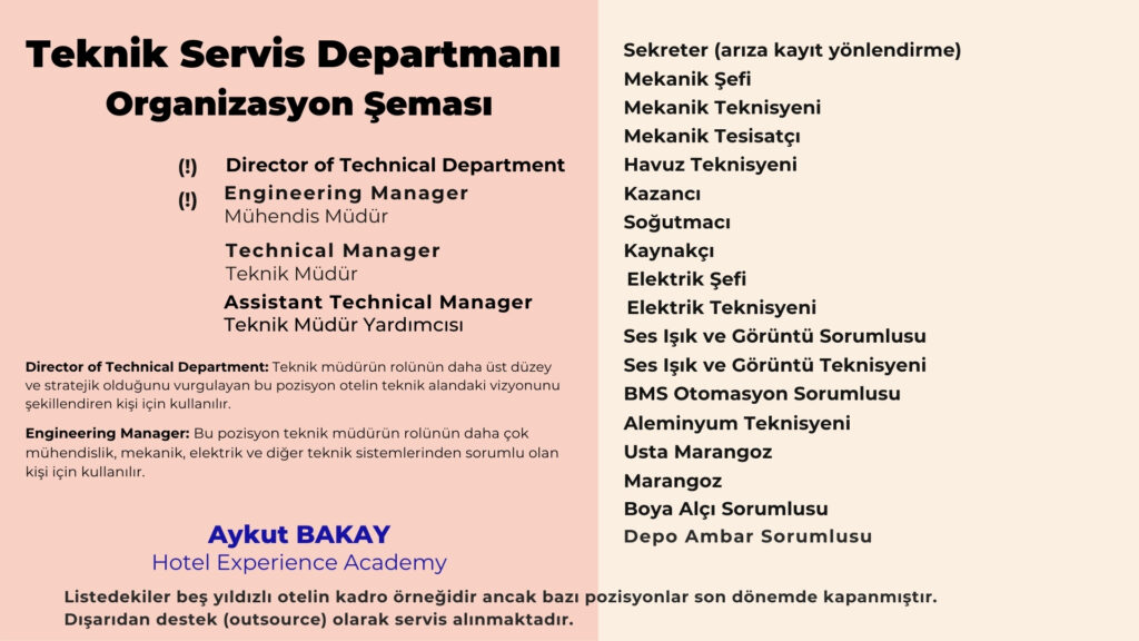 Otel Teknik Servis Departmanı Organizasyon Şeması