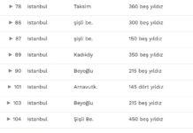 Otel yatırım danışmanlığı